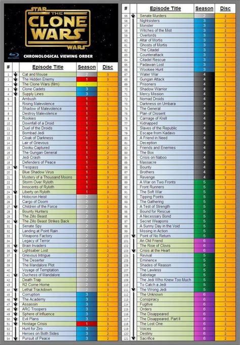 when should i watch the clone wars movie|star wars clone chronological.